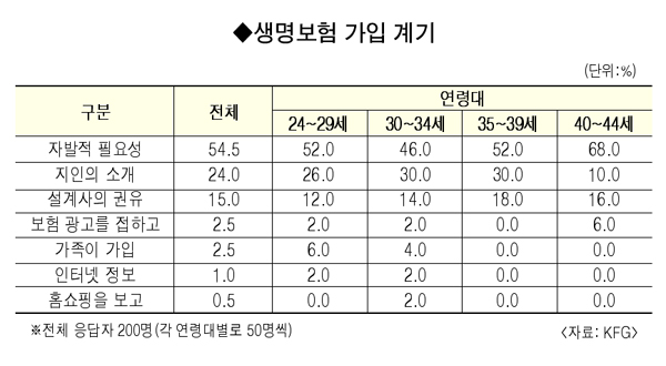 한국보험신문